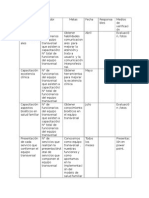 Actividades