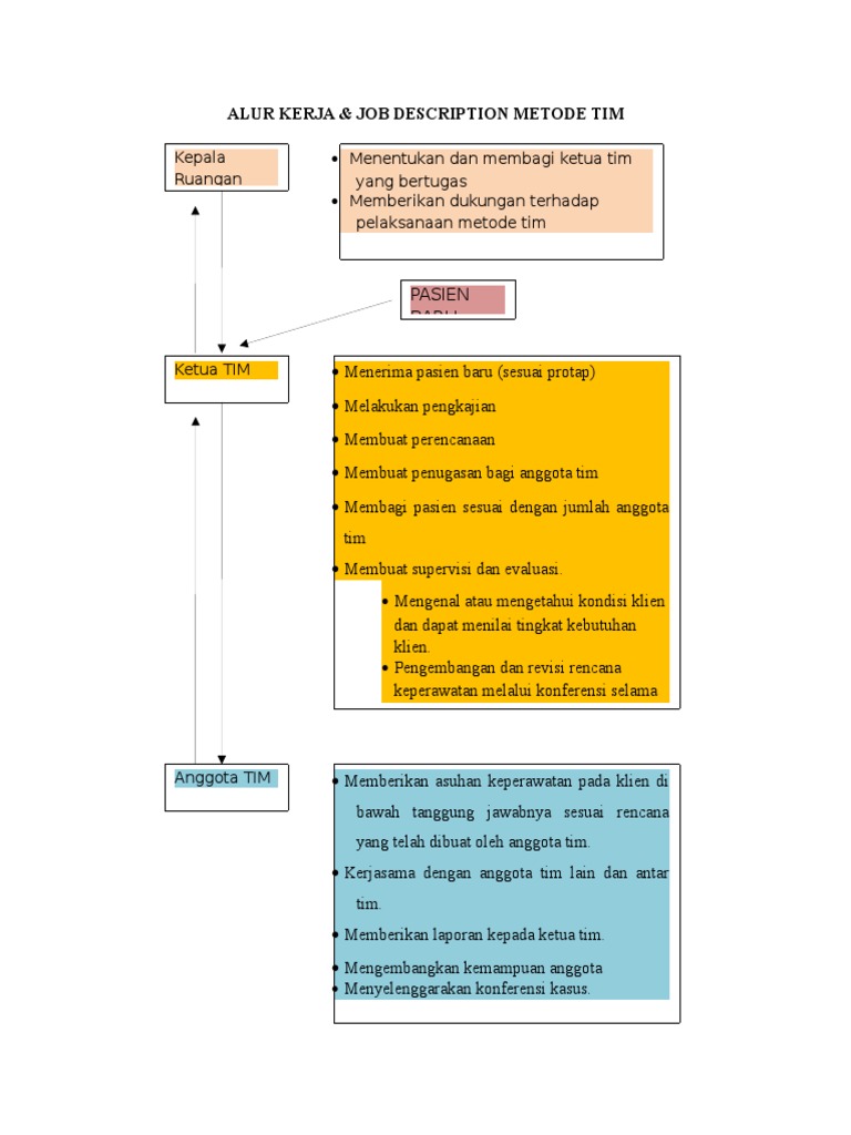 Alur Kerja Metode Tim | PDF