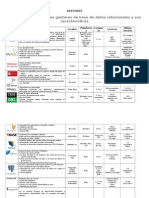 Gestores de Base de Datos