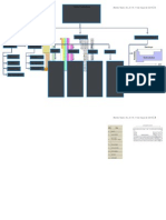 Diagrama de Tabla Periodica