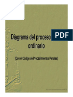 Diagrama Del Cpp