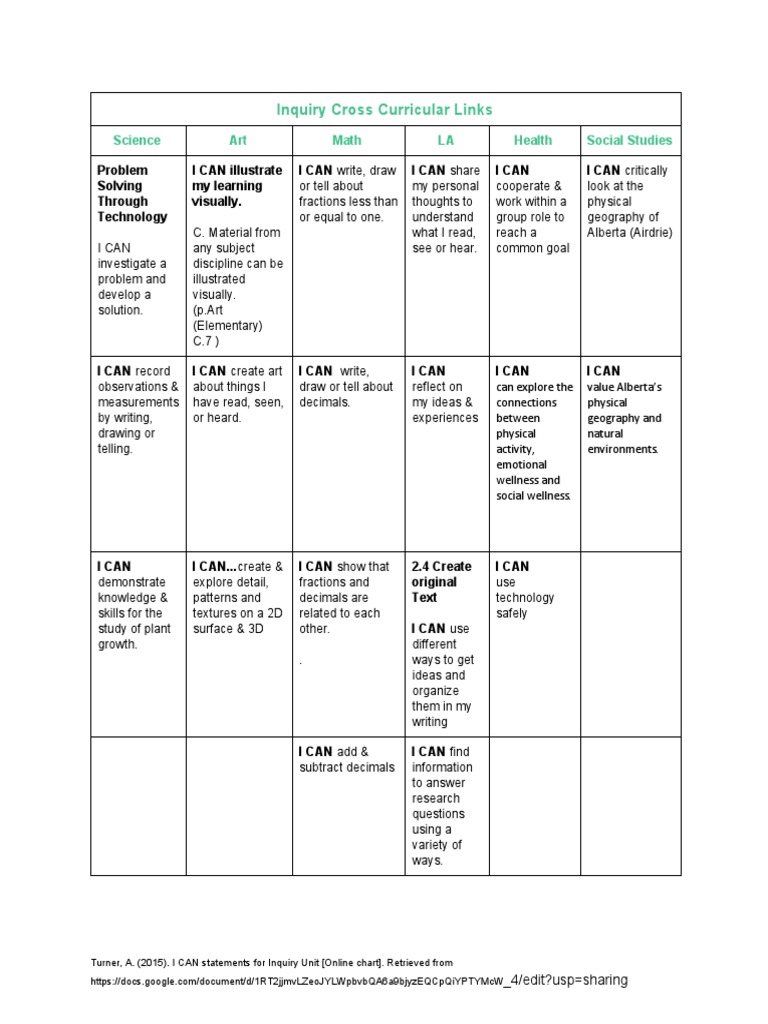 Inquiry Unit I CAN Statements | PDF