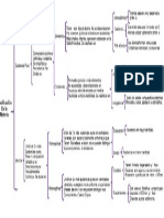 Clasificacion de La Materia