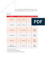 3g Plans of Robi Internet