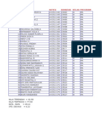 No - Urut Nama Notes Noinduk Kelas Program