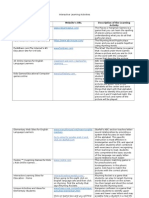 Interacvtive Learning Activites