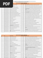 Exporter List of Indian Companies | PDF
