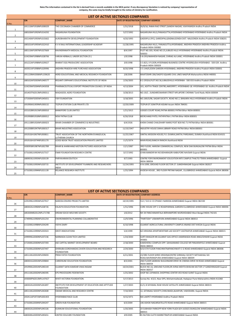 Active Section 25 Companies List | PDF | Mumbai | Tamil Nadu