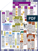 ITIL Overview Diagram English