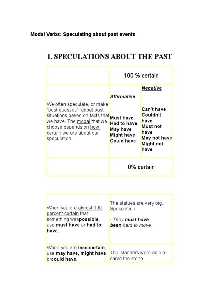 Exploring Modal Verbs of Speculation: Categorizing Certainty and ...