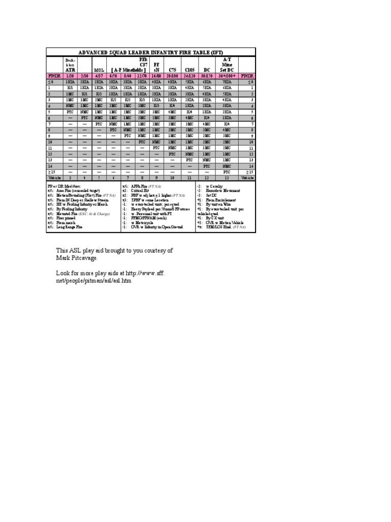 Infantry Fire Support Guidelines | PDF | Warfare | Violent Conflict