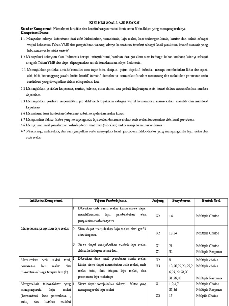 1 Kisi Kisi Soal Laju Reaksi