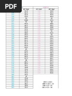 BMI