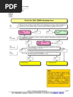 SAMPLE of Declaration of Compliance (DOC) For Food Contact Materials ...
