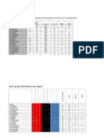 Year 12 Spring Report: Number of Students Mean Grade Alps Grade and 2013/4 Comparison