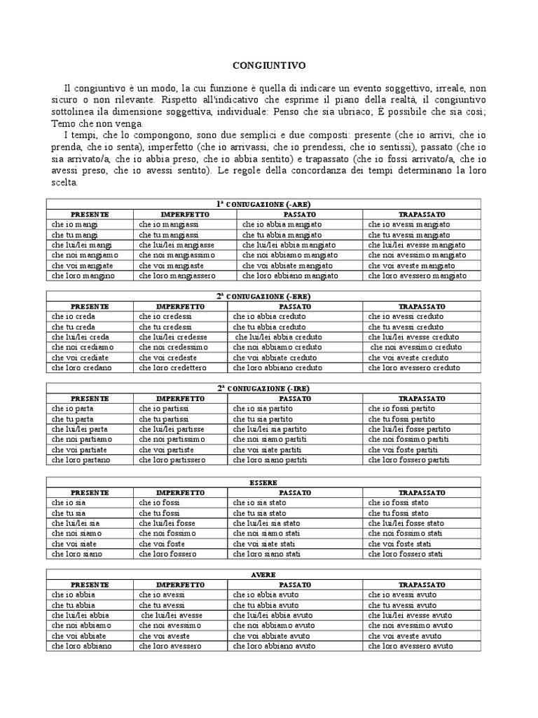 Modo Congiuntivo Del Verbo Parlare
