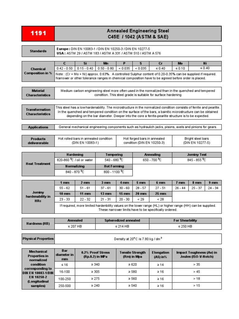 Annealed Engineering Steel C45E / 1042 (ASTM | PDF | Annealing ...