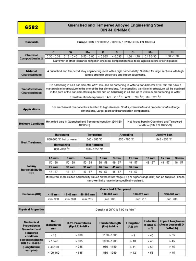 Quenched and Tempered Alloy Steel Specs | PDF | Procedural Knowledge ...