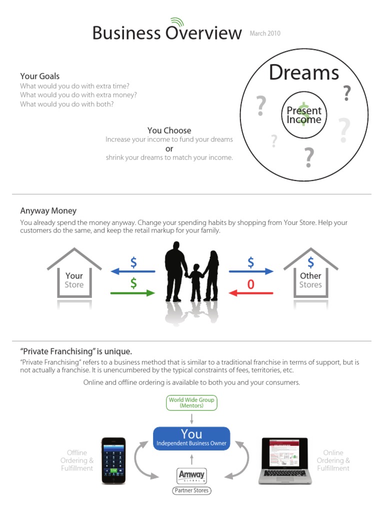 Amway business plan youtube picture