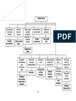 3.1 PATHWAY TM3