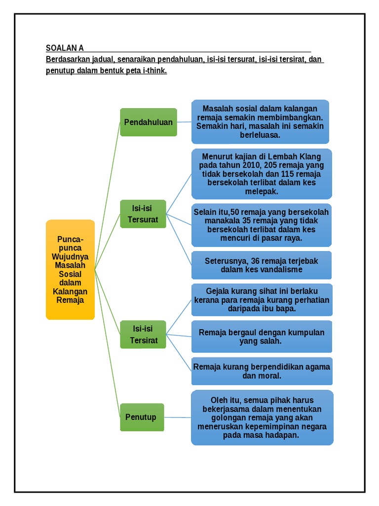 Punca Punca Wujudnya Masalah Sosial Pdf