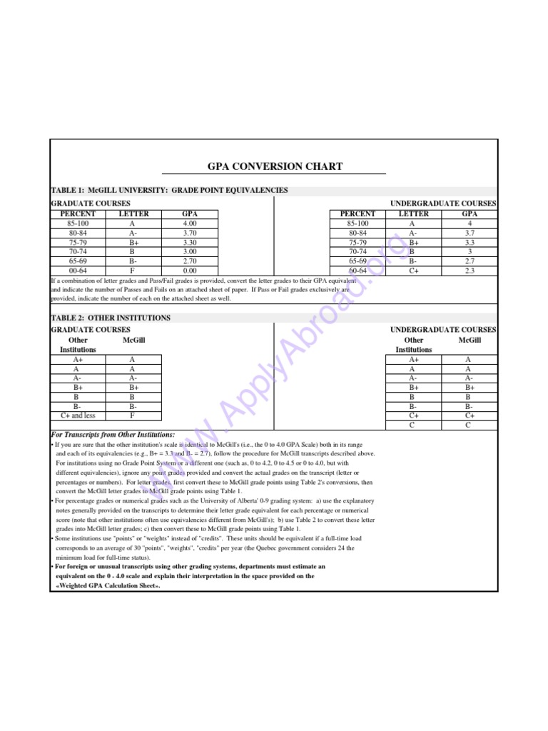 GPA Converter Chart PDF Academic Degree Master's Degree