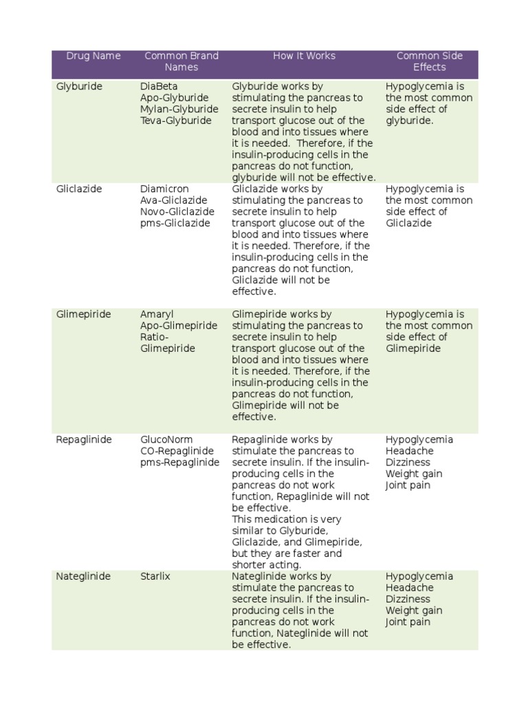 diabeticmedications Insulin Hypoglycemia Free 30