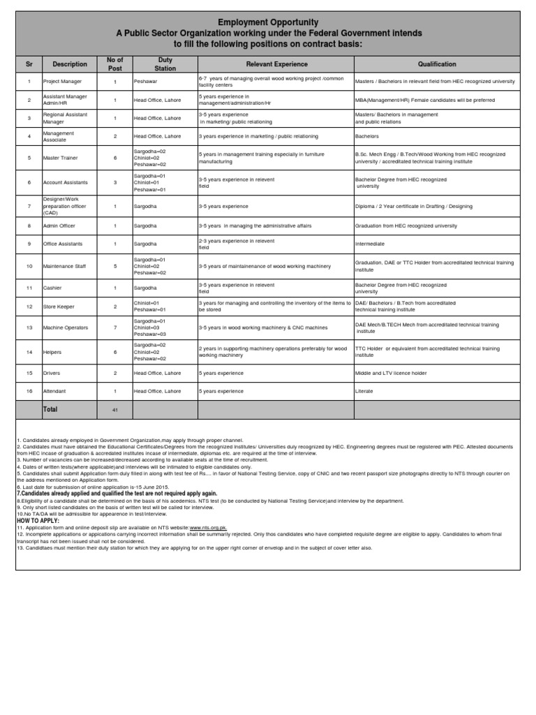 Public Sec Ad | PDF | Career & Growth | Business