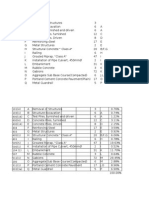 Scheduling For PERT CPM Sample