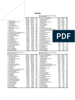 Banking: Ranking by Total Asset (Million RP) Ranking by Net Profit/Loss (Million RP)