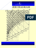 Mollier Diagram