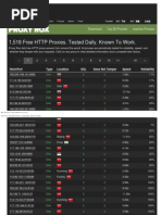 Proxy Rox - Free HTTP Proxies. Tested Daily. Known To Work PDF