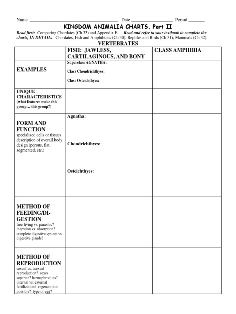 Vertebrate Classification Charts | PDF
