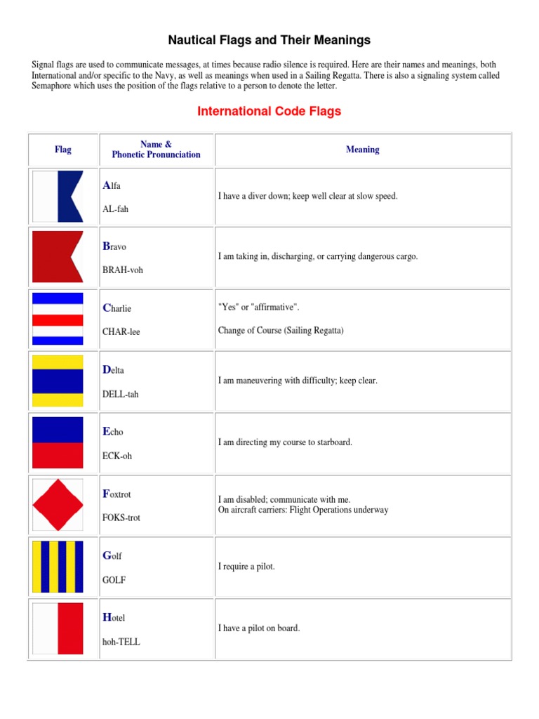 Nautical_Flags_and_Their_Meaning1.pdf Flag Water Transport