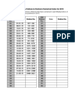 Use This Index To Find The Notices To Mariners Numbers Contained in Each Weekly Edition of Admiralty Notices To Mariners Published in 2015