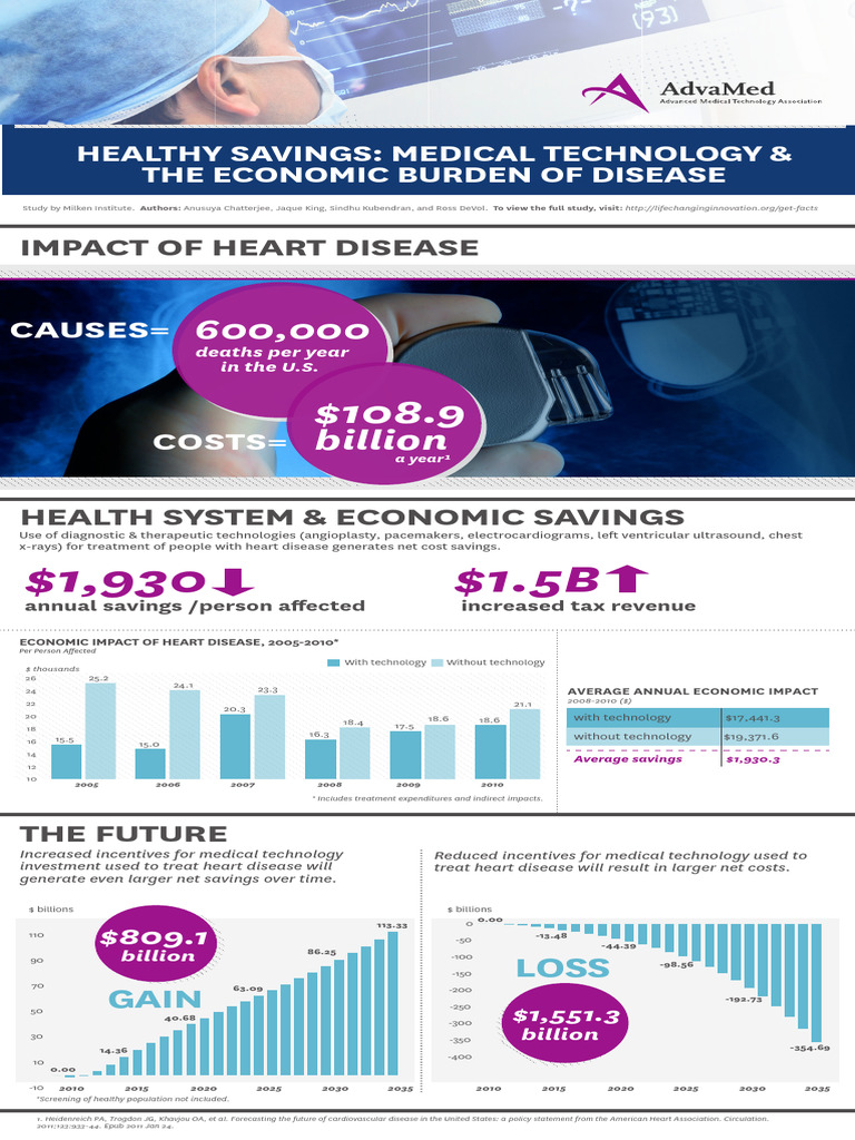 Economic Impact of Heart Disease | PDF | Cardiovascular Diseases ...