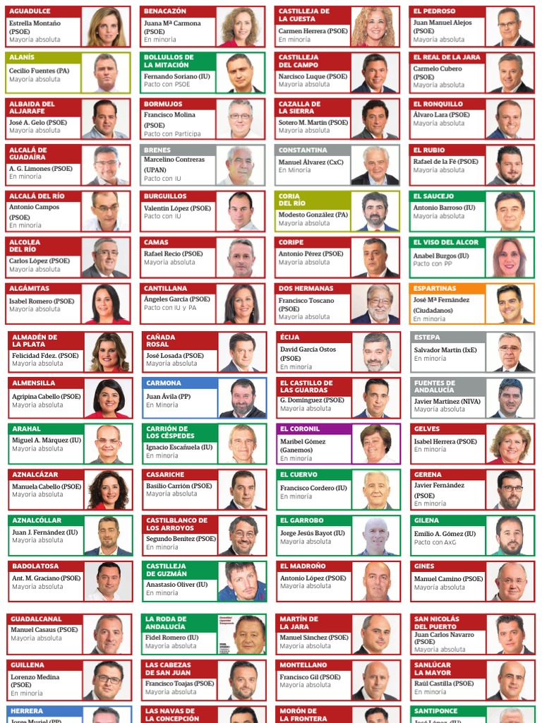 Alcaldes de la provincia de Sevilla Government Related Organizations
