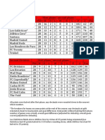 IFL Madrid 2014-2015 Final Division Tables