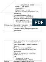 Perbedaan DBD Chikungunya Tifoid Malaria