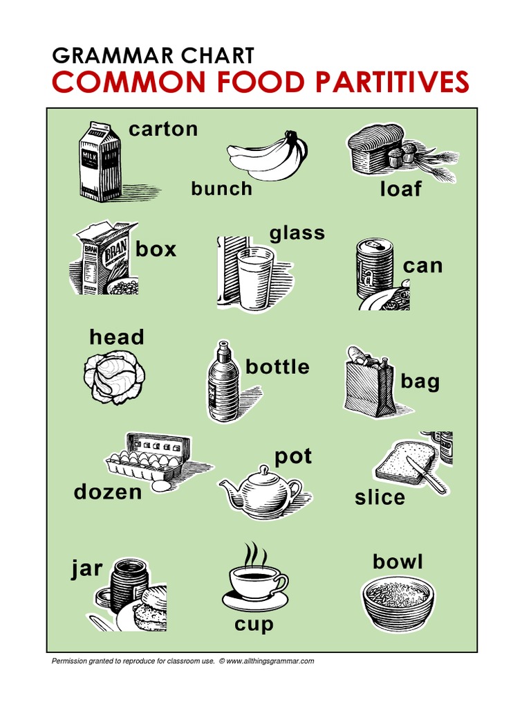 Partitives Chart Vocabulary | PDF