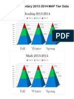 2013-14 Tier Comparison Data