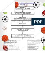 Carta Organisasi Unit Sukan