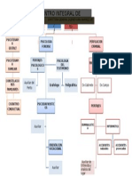 Organigrama Puestos y Nombres