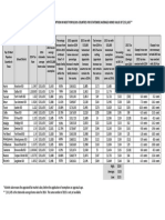 Appraisal Increases Top 15 Counties 6-10-2015