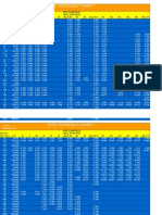 Pipe Schedule