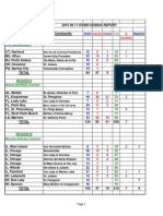 OSSM Census Report, 6/11/15