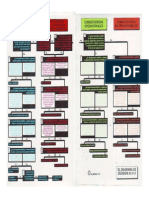 Diagrama de Decisiones