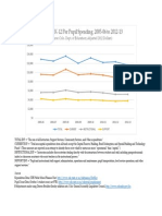 CDE Expenditure Trend 2005-06 to 2012-13