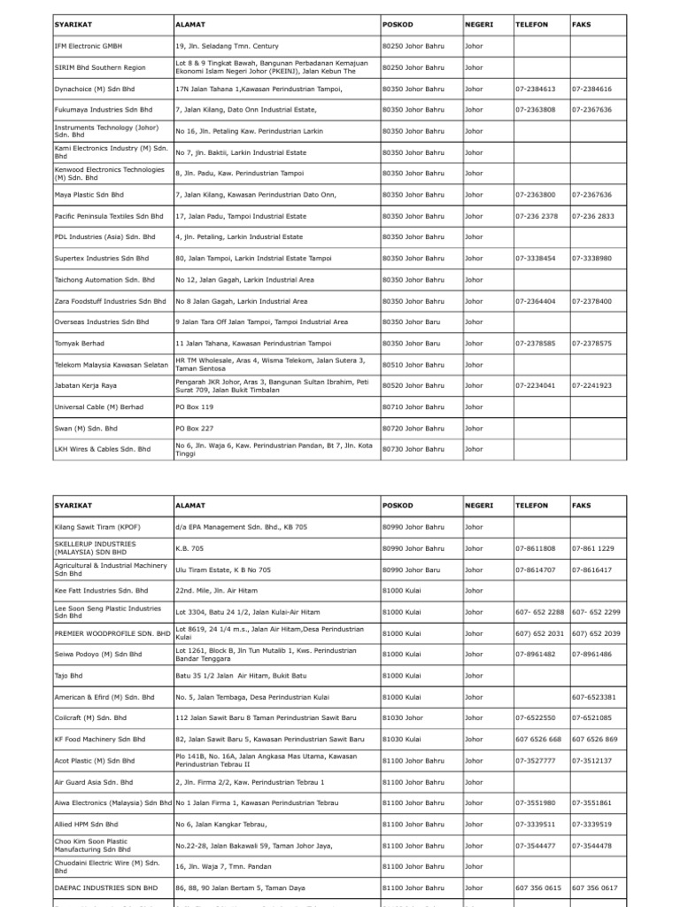 Senarai Industri Malaysia Latihan Industri Pdf