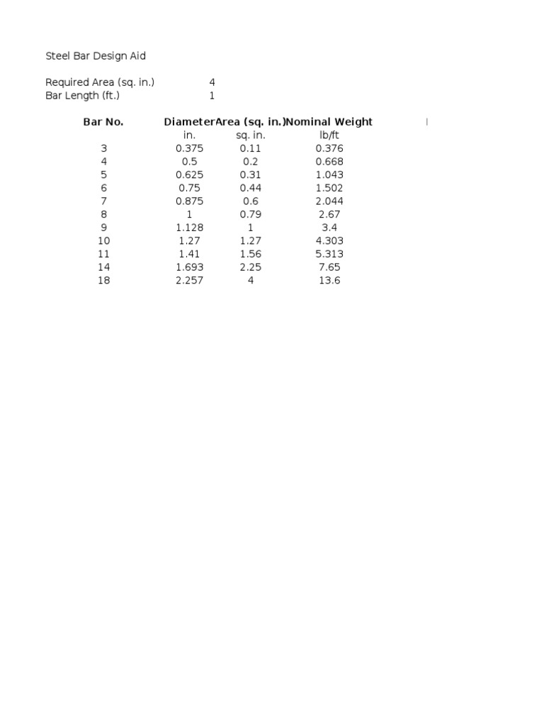 Steel Bar Design Specifications Guide | PDF | Home & Garden
